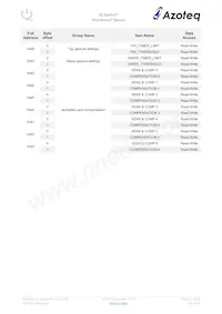 IQS266-0-QNR Datasheet Page 21