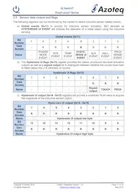 IQS6210U9R Datasheet Page 17