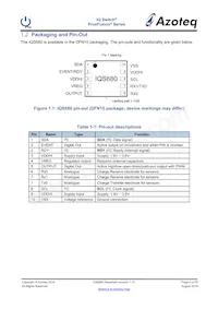 IQS680-100-DNR數據表 頁面 6
