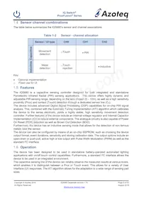 IQS680-100-DNR Datasheet Pagina 8