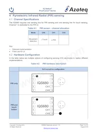 IQS680-100-DNR Datasheet Pagina 15