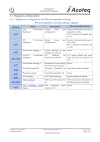 IQS680-100-DNR Datasheet Page 16