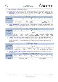 IQS680-100-DNR Datasheet Pagina 17