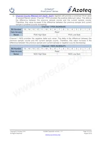 IQS680-100-DNR Datasheet Pagina 18