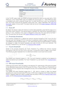 IQS680-100-DNR Datasheet Page 20