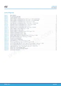 LD56100DPU30R Datasheet Pagina 21