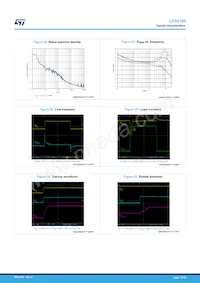 LD59100PUR Datenblatt Seite 12