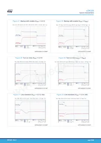 LDK320ADU30R Datasheet Page 13