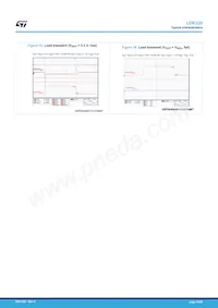 LDK320ADU30R Datasheet Pagina 14