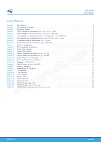 LDLN030G33R Datasheet Pagina 20