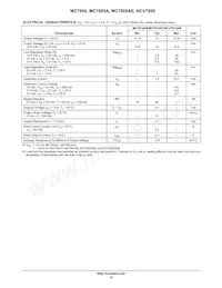 LM7824ACT Datasheet Page 12
