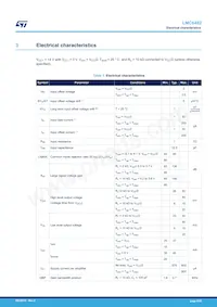 LMC6482IST Datasheet Page 4