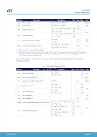 LMC6482IST Datasheet Page 5