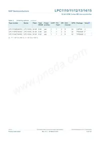 LPC1114FN28/102 Datasheet Page 8