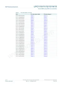 LPC1114FN28/102 Datasheet Page 12