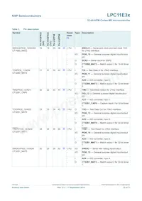 LPC11E37FHI33/501E Datenblatt Seite 12