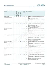 LPC11E37FHI33/501E數據表 頁面 14