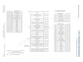 LPC1768FET100Z Datasheet Page 23