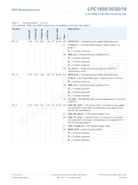 LPC1820FBD144 Datasheet Pagina 18