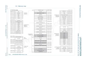 LPC2927FBD144 Datasheet Pagina 14