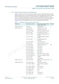 LPC2927FBD144 Datasheet Pagina 18