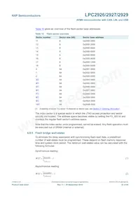 LPC2927FBD144 Datasheet Page 22