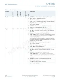 LPC4367JBD208E Datasheet Page 15