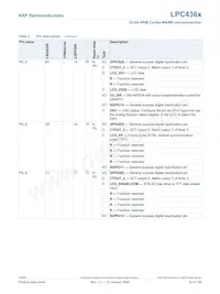 LPC4367JBD208E Datasheet Page 23