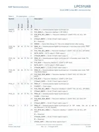 LPC51U68JBD64QL Datasheet Pagina 12