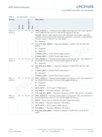 LPC51U68JBD64QL Datenblatt Seite 14