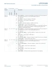 LPC51U68JBD64QL Datasheet Page 15