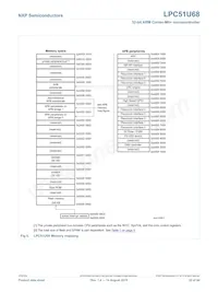 LPC51U68JBD64QL Datasheet Page 22