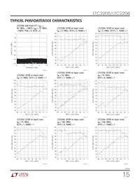 LTC2205IUK Datenblatt Seite 15