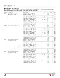 LTC2205IUK-14 Datasheet Page 4