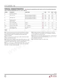 LTC2205IUK-14 Datasheet Page 6