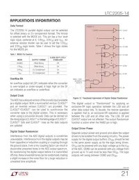 LTC2205IUK-14 Datasheet Page 21