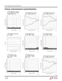 LTC2216IUP Datasheet Page 14