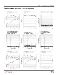 LTC2216IUP Datasheet Pagina 15