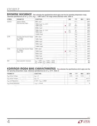 LTC2217IUP Datasheet Page 4
