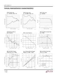 LTC2217IUP Datasheet Page 12