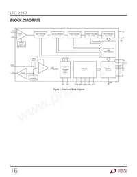 LTC2217IUP Datasheet Pagina 16