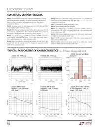 LTC2220IUP數據表 頁面 6