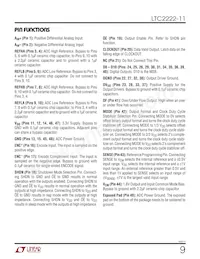 LTC2222IUK-11 Datasheet Page 9