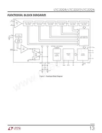 LTC2228IUH Datasheet Page 13