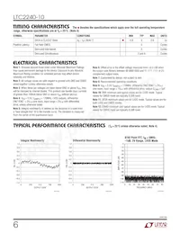 LTC2240IUP-10 Datasheet Page 6