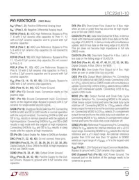 LTC2241IUP-10 Datasheet Page 9