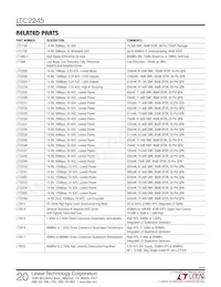 LTC2245IUH Datasheet Page 20