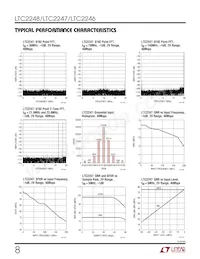 LTC2248IUH Datasheet Pagina 8