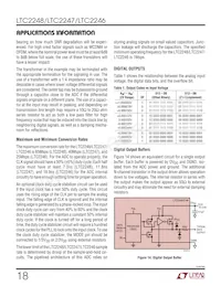 LTC2248IUH Datasheet Page 18