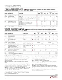 LTC2273IUJ Datasheet Pagina 6